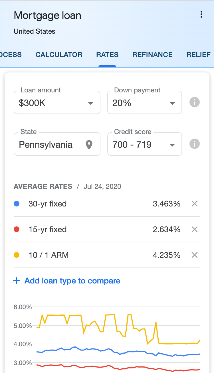New Mortgage information box within search results.
