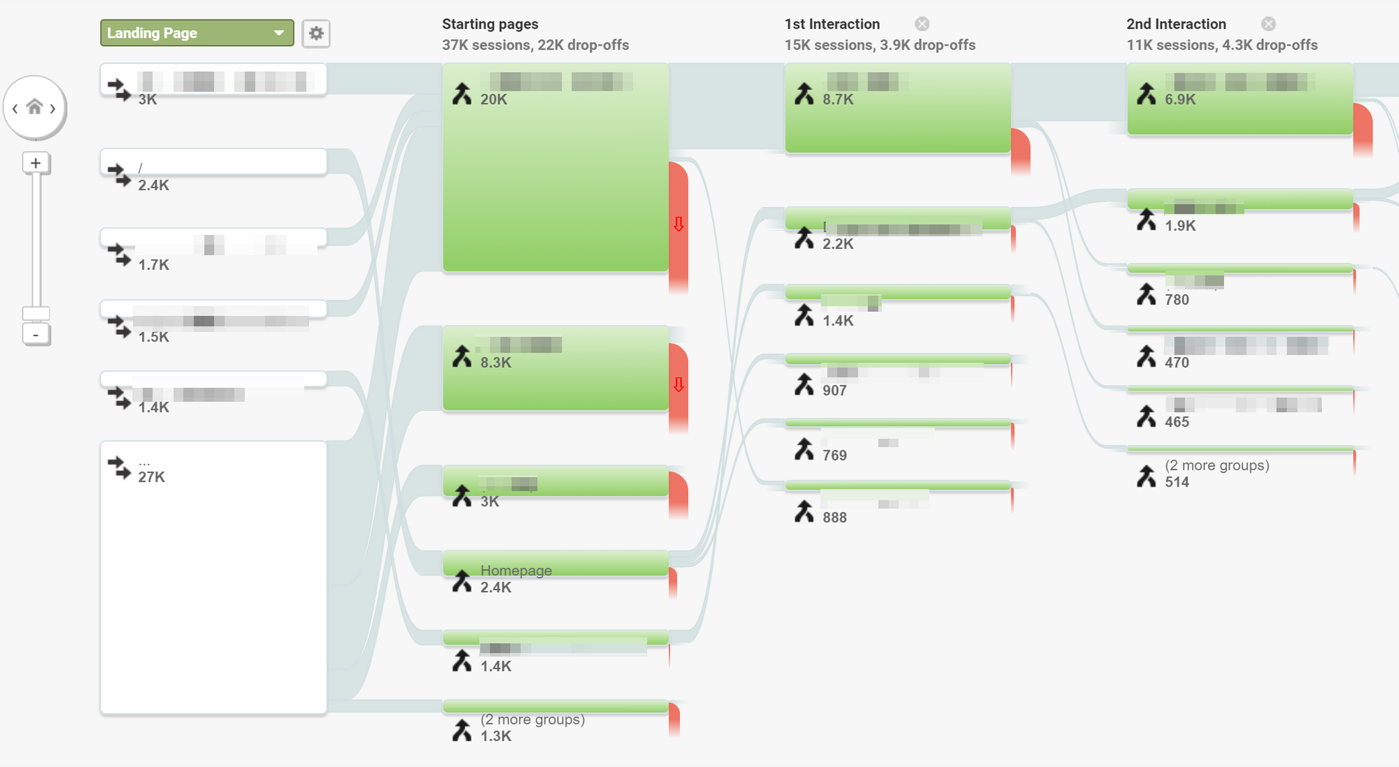 Content grouping - after launch setup