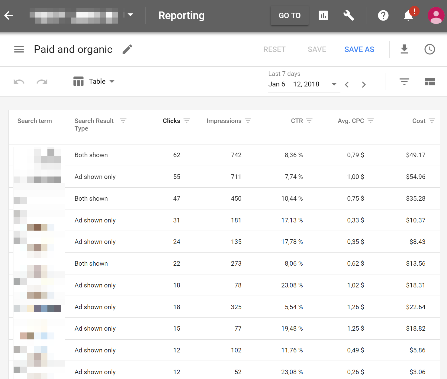 Paid and Organic - Google AdWords Report