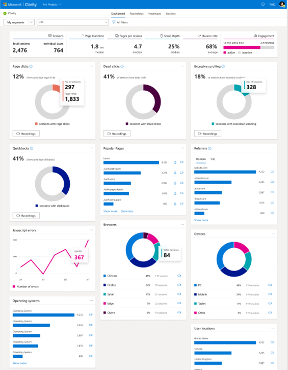 Insights Dashboard in Microsoft Clarity