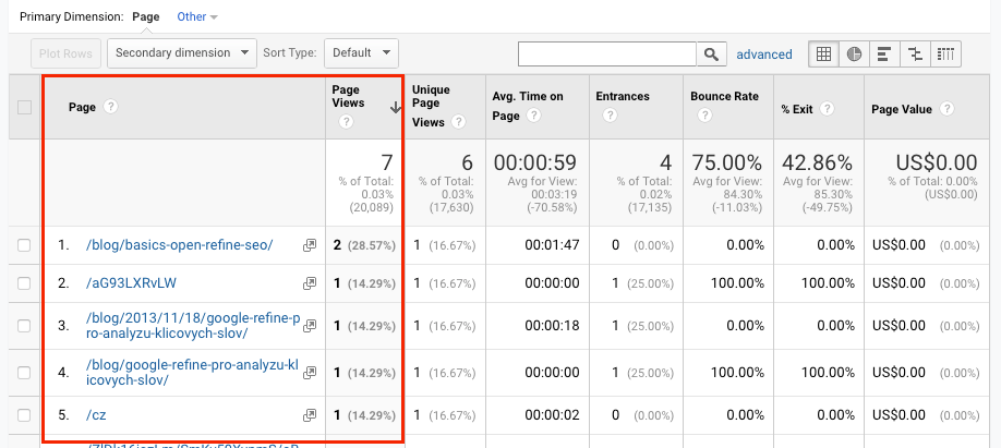 Google Analytics 404 Report: How to Monitor, Find and Fix 404 Errors in GA