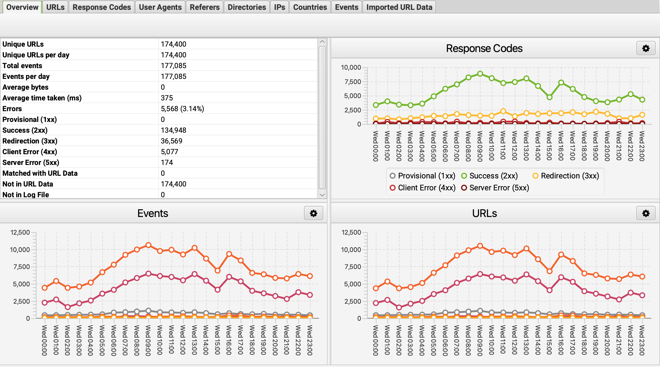 My Personal Top Picks: SEO Tools