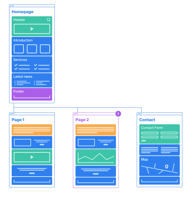 My Personal Top Picks: SEO Tools